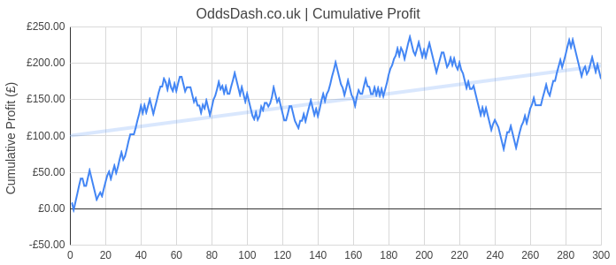 Value Betting: 2025 Profit&nbsp;Report